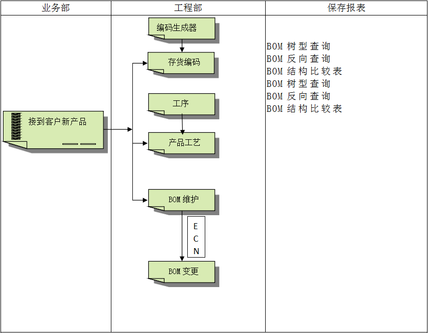 企业建设顺景LD在线平台-LD(中国)管理LD在线平台-LD(中国)
有多重要?