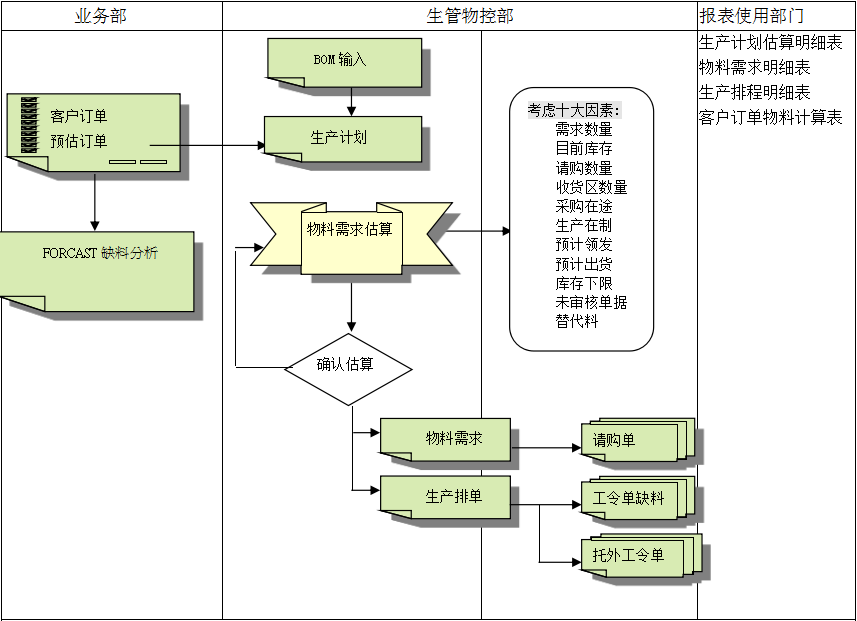 LD在线平台-LD(中国)软件