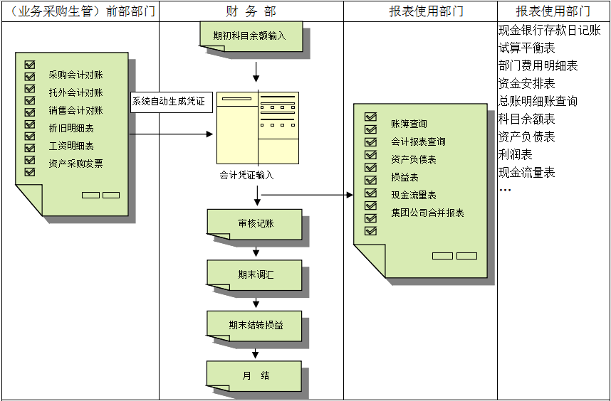 erpLD在线平台-LD(中国)
对财务管理有着重大意义?
