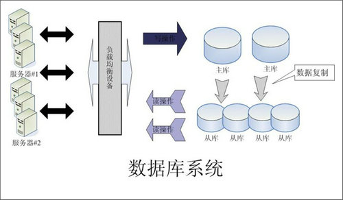 怎样的ErpLD在线平台-LD(中国)
可以提升企业的创新力与竞争力?