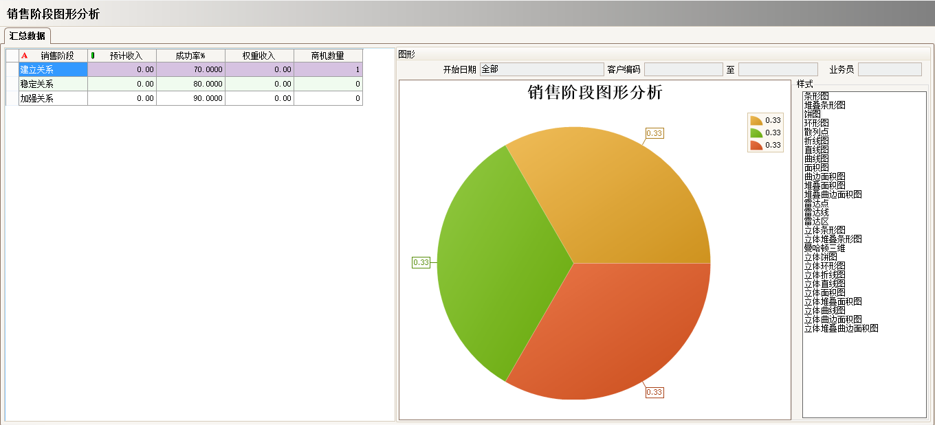 LD在线平台-LD(中国)软件实施过程中会遇到哪些问题