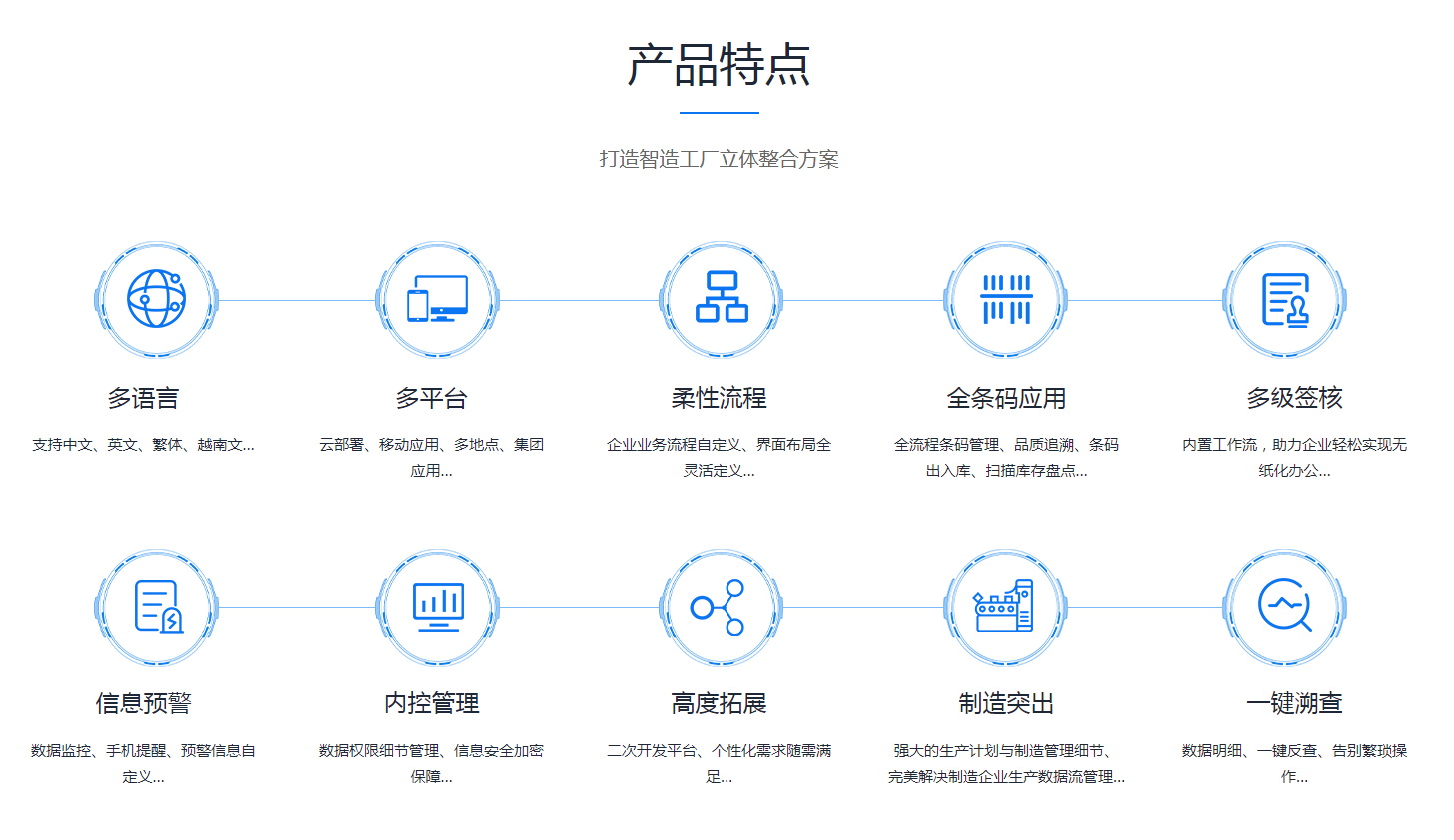 企业erp管理LD在线平台-LD(中国)
